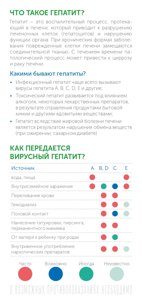 ИСПР Буклет_РПН_ПЦ_Вирусный гепатит в вопросах и ответах_100х210_page-0002.jpg ИСПР Буклет_РПН_ПЦ_Вирусный гепатит в вопросах и ответах_100х210_page-0002.jpg