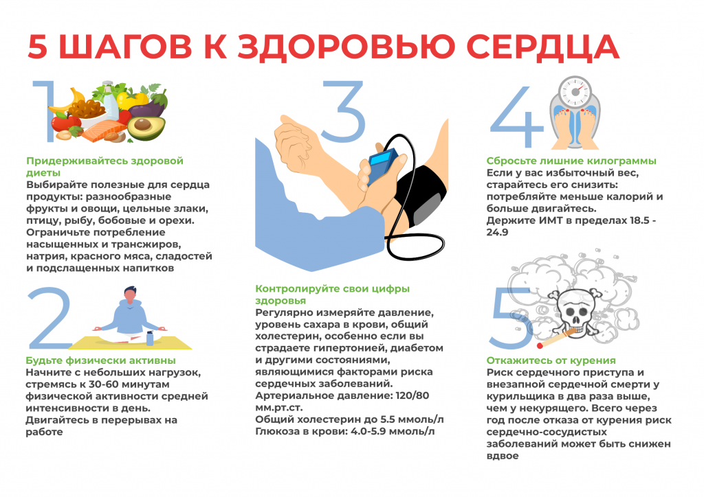 Инфографика-5-шагов-к-здоровью-сердца.png Инфографика-5-шагов-к-здоровью-сердца.png