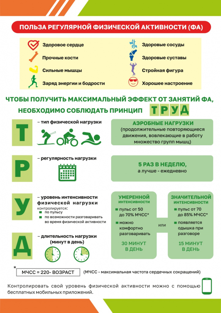 Листовка Польза регулярной физ активности 2020_page-0001.jpg Листовка Польза регулярной физ активности 2020_page-0001.jpg